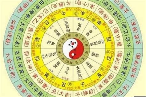 八字要怎麼看|免費八字算命、排盤及命盤解說，分析一生的命運